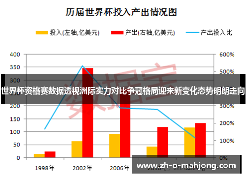 世界杯资格赛数据透视洲际实力对比争冠格局迎来新变化态势明朗走向 世界杯资格赛数据透视洲际实力对比争冠格局迎来新变化态势明朗走向