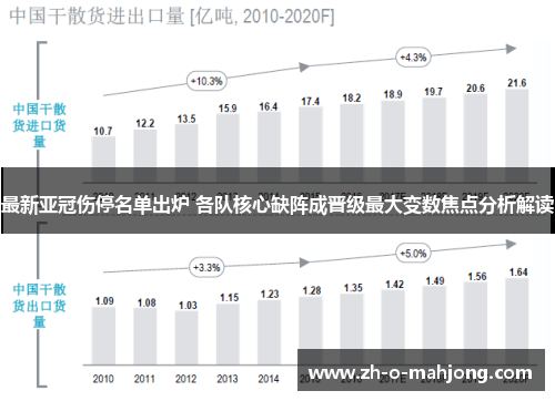 最新亚冠伤停名单出炉 各队核心缺阵成晋级最大变数焦点分析解读 最新亚冠伤停名单出炉 各队核心缺阵成晋级最大变数焦点分析解读