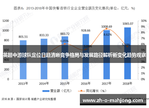 英超中游球队定位日趋清晰竞争格局与发展路径解析新变化趋势观察 英超中游球队定位日趋清晰竞争格局与发展路径解析新变化趋势观察