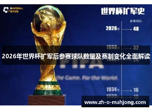 2026年世界杯扩军后参赛球队数量及赛制变化全面解读 2026年世界杯扩军后参赛球队数量及赛制变化全面解读