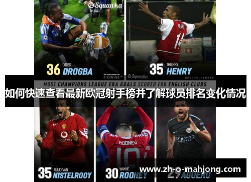 如何快速查看最新欧冠射手榜并了解球员排名变化情况 如何快速查看最新欧冠射手榜并了解球员排名变化情况