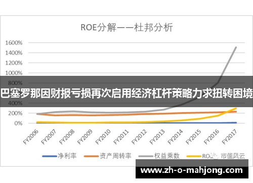 巴塞罗那因财报亏损再次启用经济杠杆策略力求扭转困境