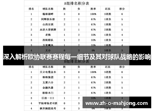 深入解析欧协联赛赛程每一细节及其对球队战略的影响 深入解析欧协联赛赛程每一细节及其对球队战略的影响