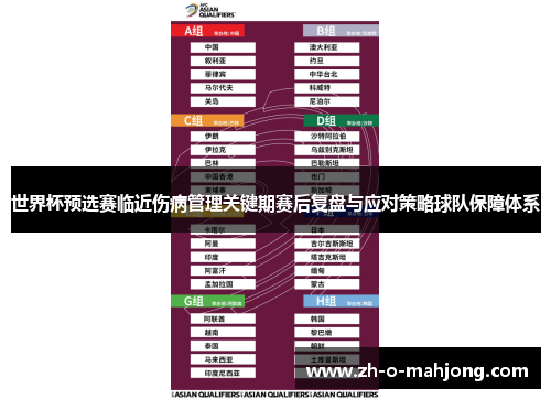 世界杯预选赛临近伤病管理关键期赛后复盘与应对策略球队保障体系