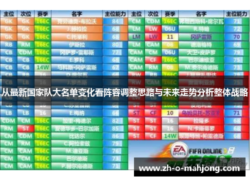从最新国家队大名单变化看阵容调整思路与未来走势分析整体战略
