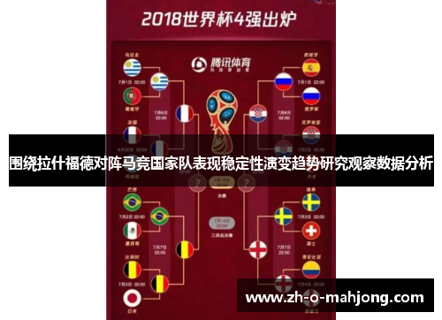 围绕拉什福德对阵马竞国家队表现稳定性演变趋势研究观察数据分析