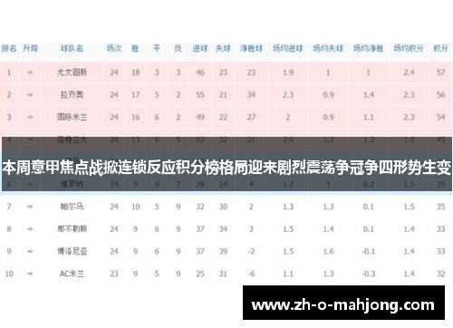 本周意甲焦点战掀连锁反应积分榜格局迎来剧烈震荡争冠争四形势生变